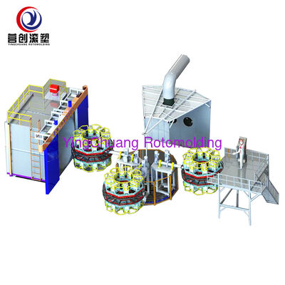 kupować YINGCHUANG Multi-Station Carousel Rotomolding Machine, PLC Inteligentne urządzenia do formowania rotacyjnego rotacyjnego dla wszystkich rodzajów pustych produktów z tworzyw sztucznych produkcja online