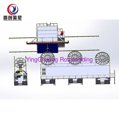 kupować YINGCHUANG Wysokiej Wydajności Wielostronny Dwuosiowy Szuttle Rotomolding Machine, PLC Automatyczne Sprzęt do Rotational Molding dla LLDPE Plastycznego Zbiorników Zbioru Wody produkcja online