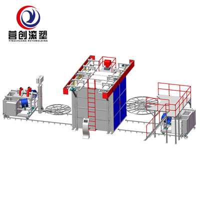 kupować System sterowania Siemens Shuttle Rotomolding Machine 220V/380V/440V Całkowita moc online manufacture